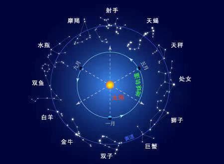 黃道是什麼|黃道是什麼意思？深入探討黃道的定義與意義